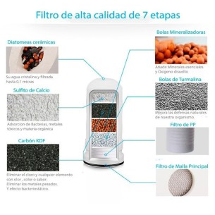 Filtro purificador de agua... 2